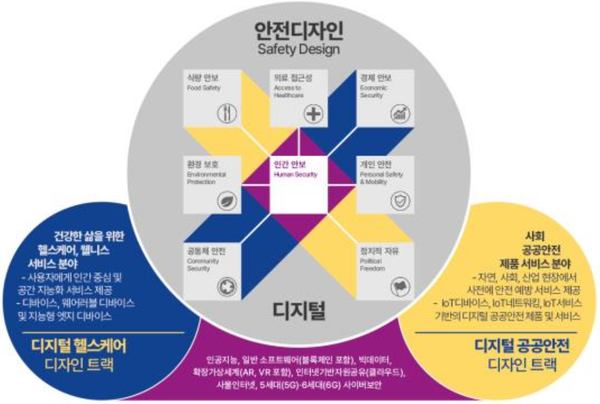                  ▲디지털 공공안전 디자인 트랙 사업 안내,
