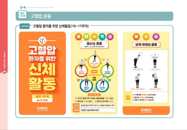                                 ▲고혈압 환자를 위한 생활 수칙 건강콘텐츠,  