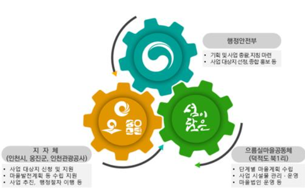                                                ▲ [사진제공= 인천관광공사]