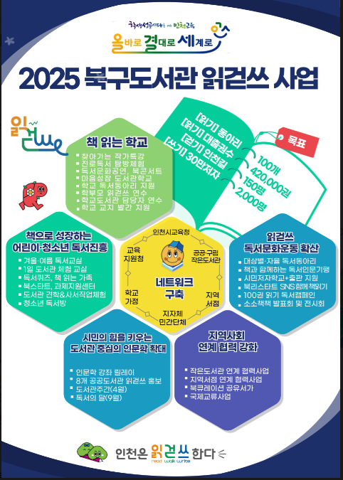                                ▲부평 북구도서관 2025년 ‘읽걷쓰’사업 안내 포스터,