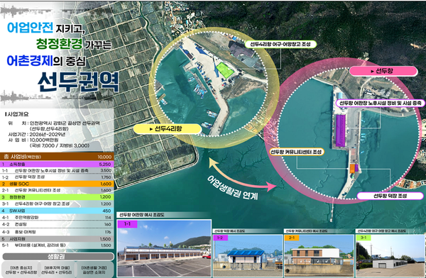                  ▲강화군 선두항 예비 계획,