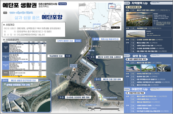                  ▲중구 예단포항 예비 계획,